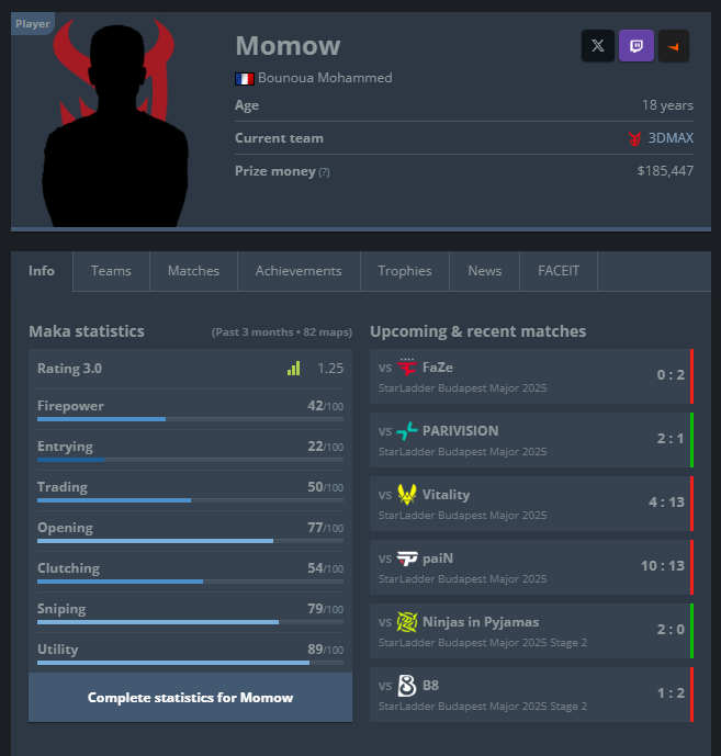 Momow - Statistiques